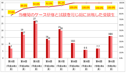 ITC試験対策Eラーニング